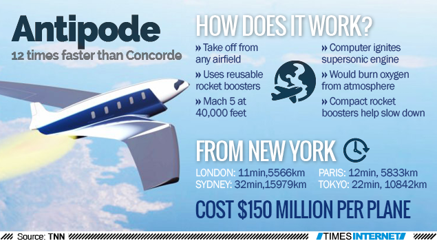 Antipode, el último avión supesónico