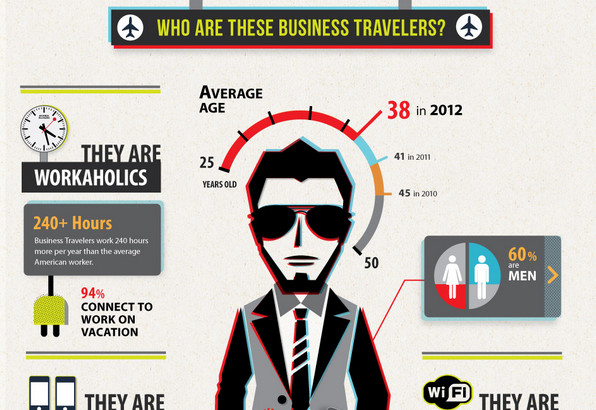 Perfiles de viajeros que encontrarás en un avión