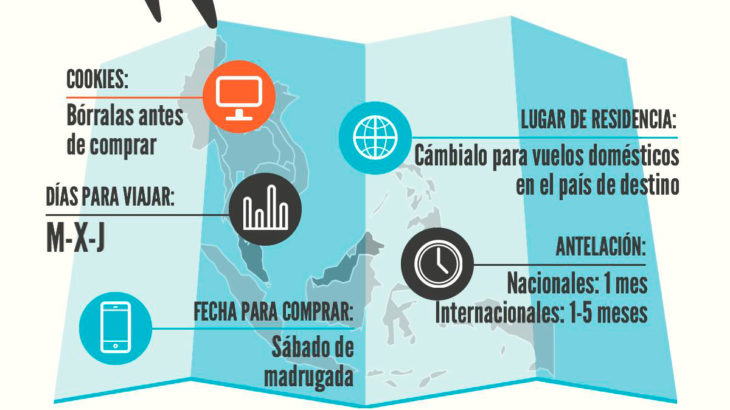 Comprar los billetes de avión más baratos
