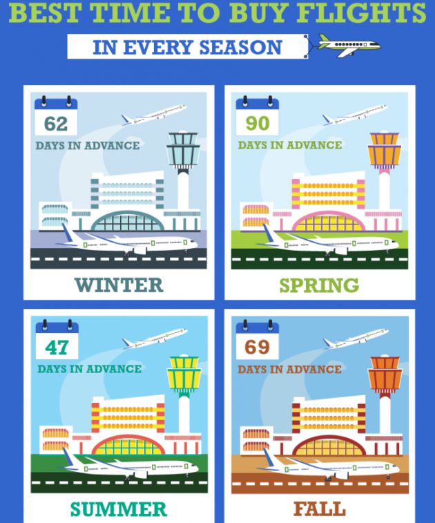 Comprar los billetes de avión más baratos