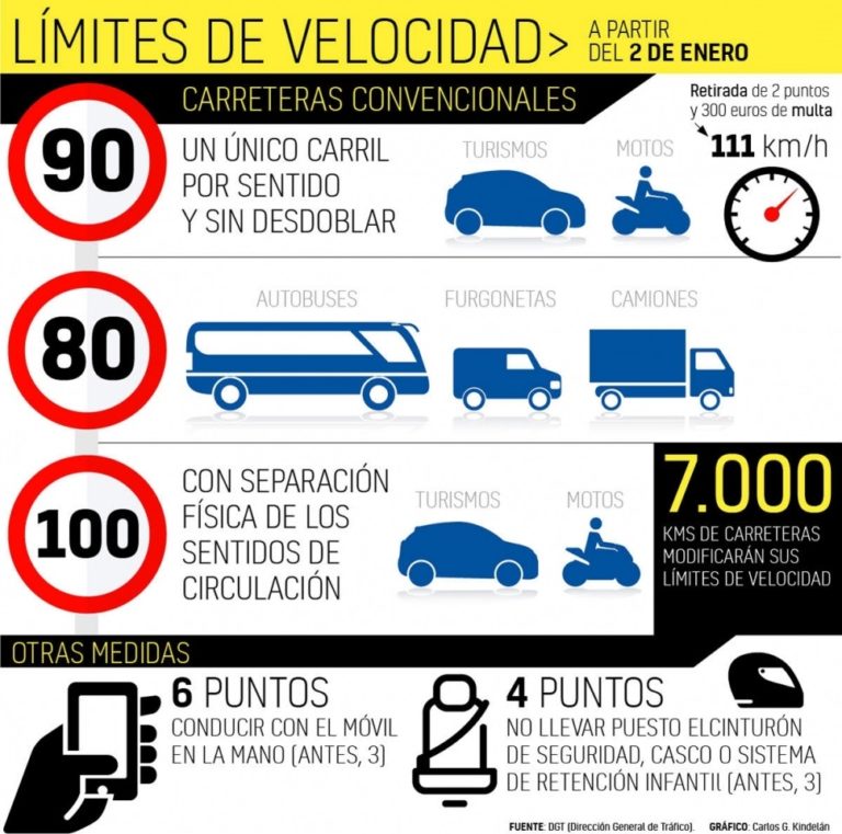 nueva ley de tráfico 2019